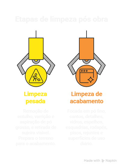 Quando começar a limpeza pós obra
